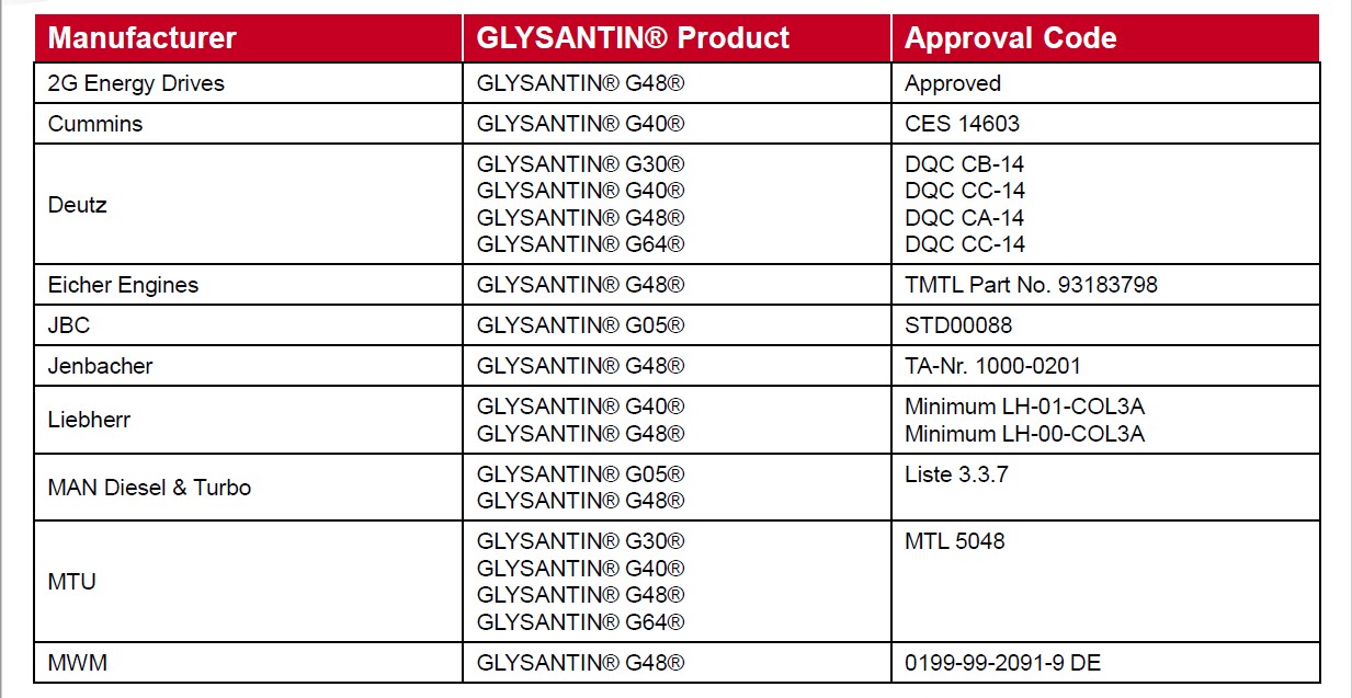 GLYSANTIN®産品已被批準用于多(duō)家工(gōng)業(yè)原始設備制造商